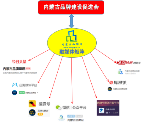 內蒙古品牌網(wǎng)融媒體矩陣 驅動品牌強區(qū)戰(zhàn)略的新引擎